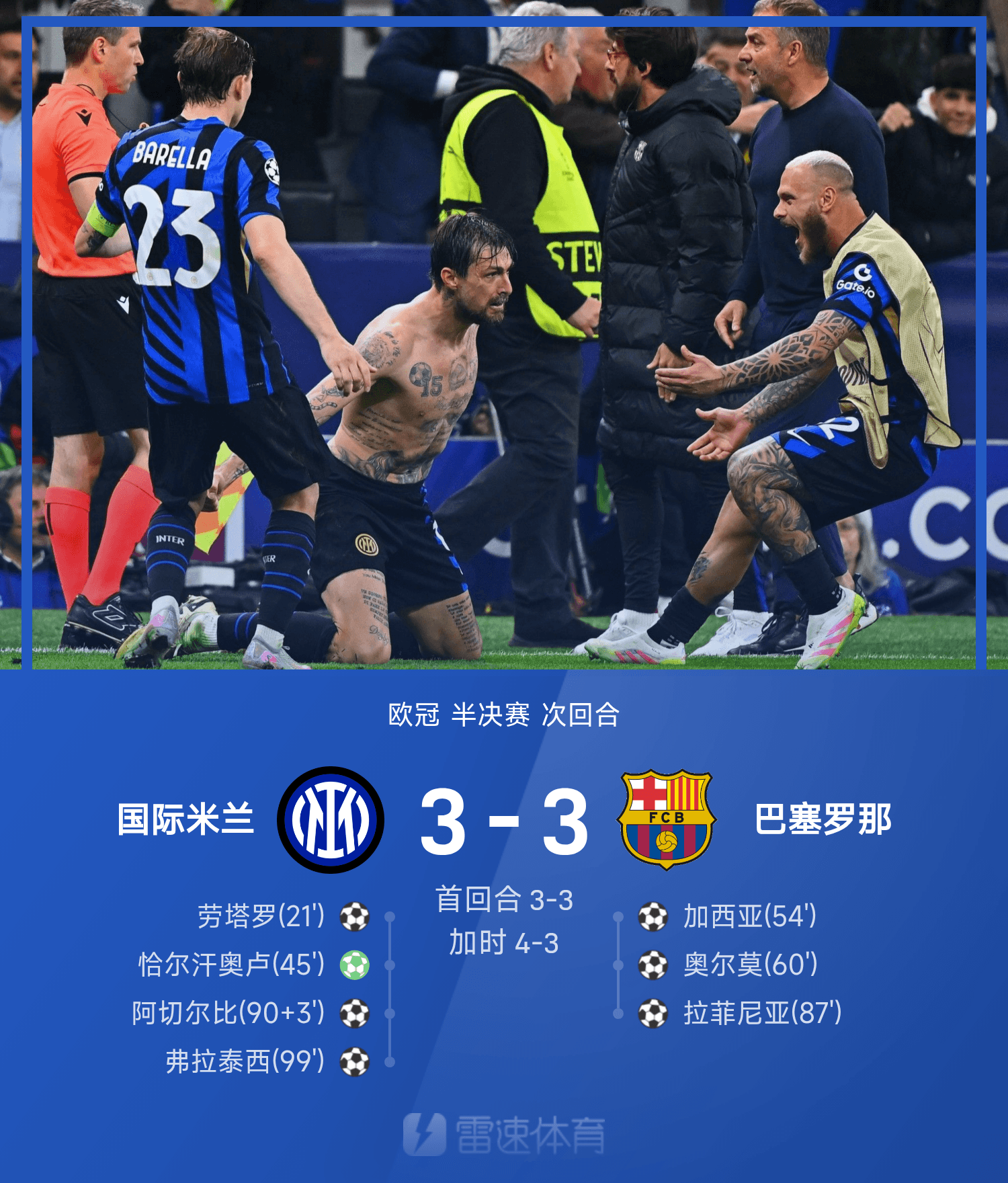 梅西连场破门，欧洲预赛一触即发