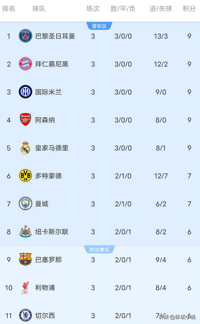 切尔西主场胜利，积分排名稳定的简单介绍